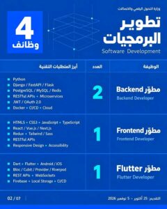 وزارة التحول الرقمي تعلن عن 21 فرصة وظيفية