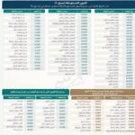 السعودية تبدأ قصر عشرات المهن على مواطنيها