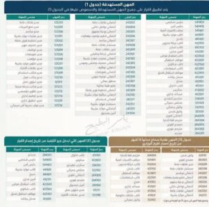 السعودية تبدأ قصر عشرات المهن على مواطنيها 