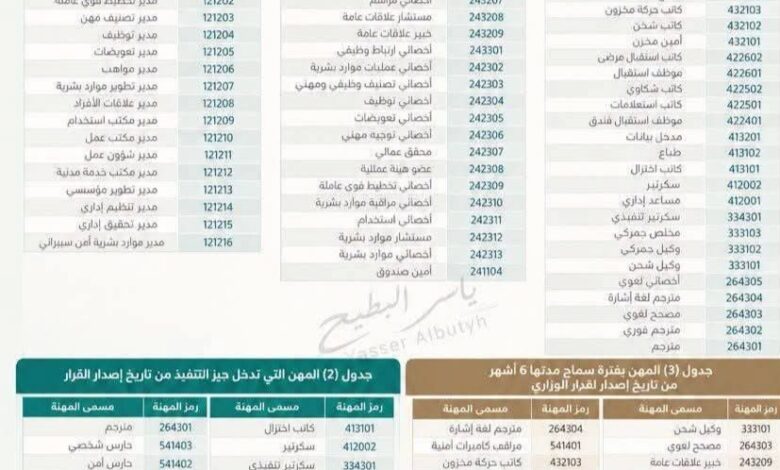 السعودية تبدأ قصر عشرات المهن على مواطنيها